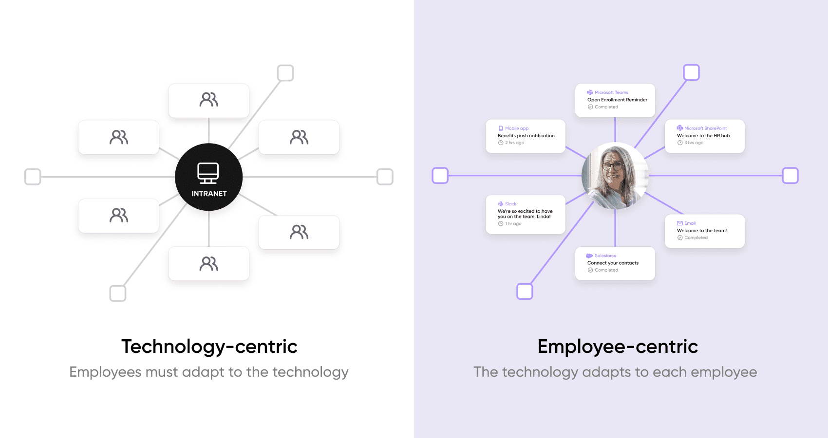tech centric vs employee centric