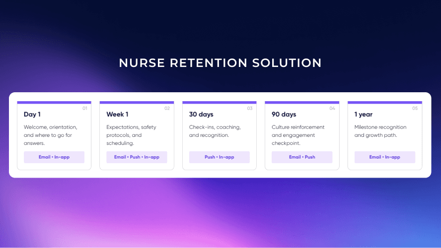 Nurse retention solution