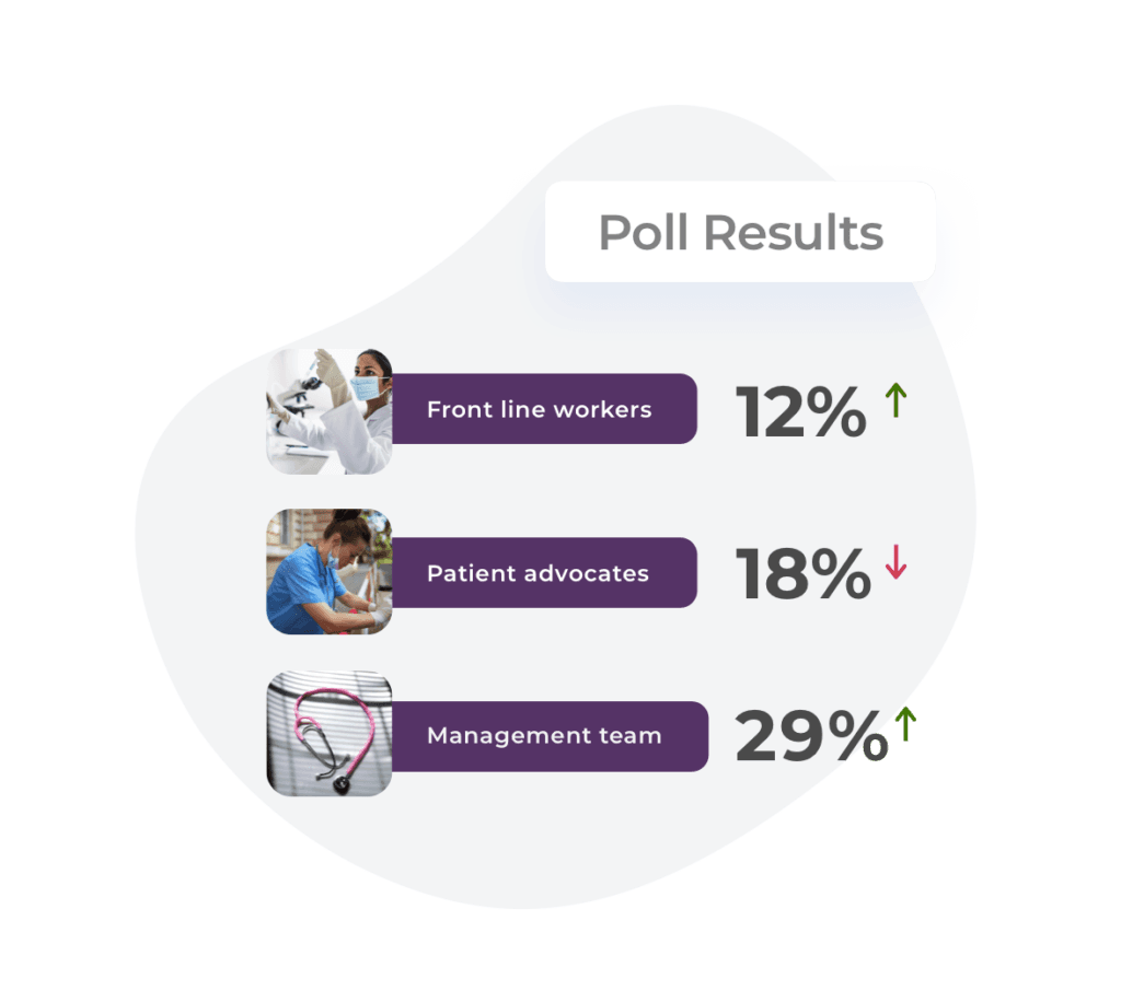 Poll Medical