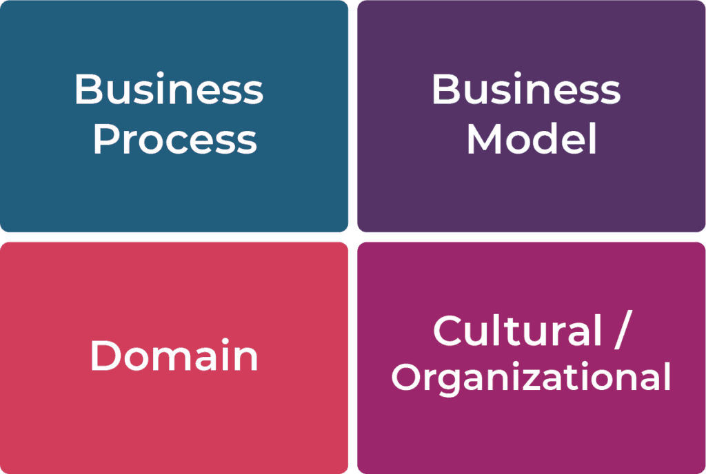 Digital transformation types