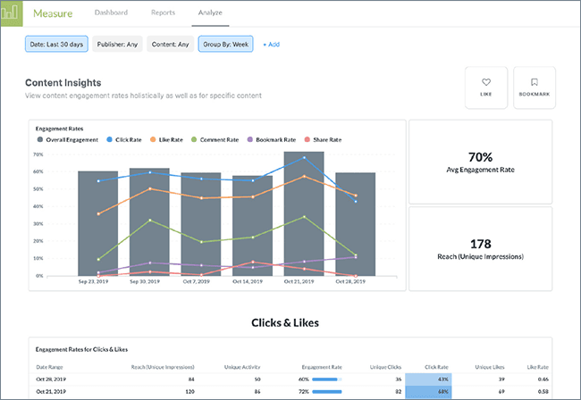 AnalyzeDashboardScreen