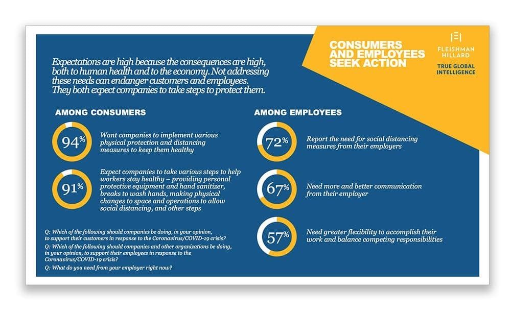 FleishmanHillard survey