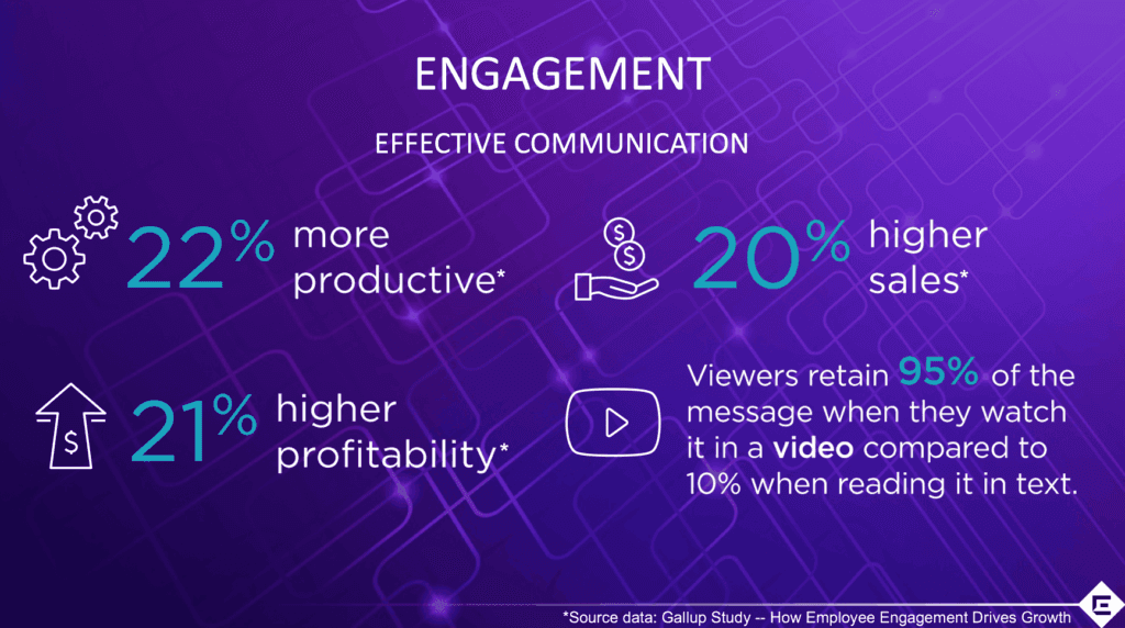 How to Prove Your Internal Communications ROI