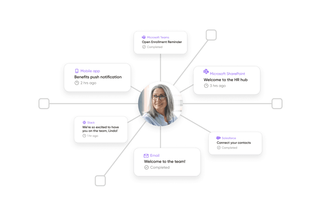 Employee Intranet