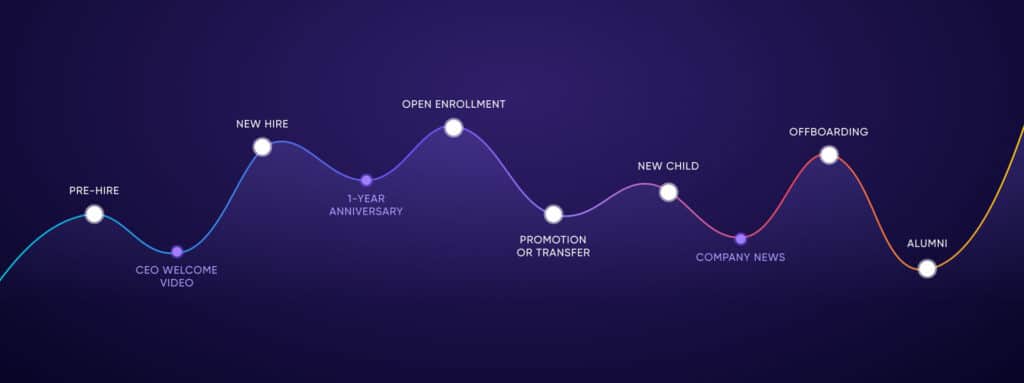 Journey Map