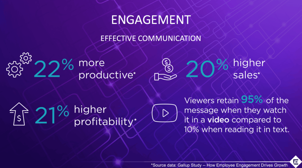 How to Prove Your Internal Communications ROI