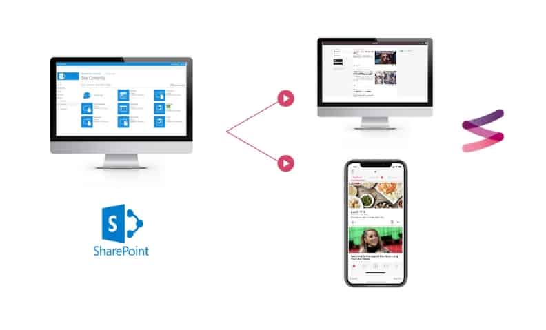 SocialChorus Launches an Advanced Integration with SharePoint