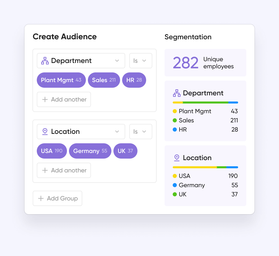 Blog audience