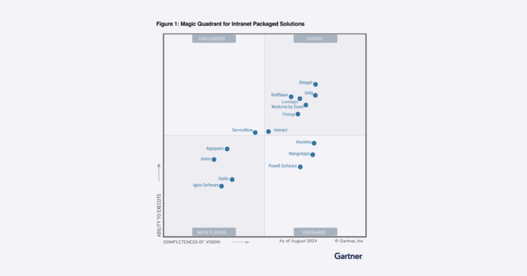 Q GartnerMQ LandingPage x v