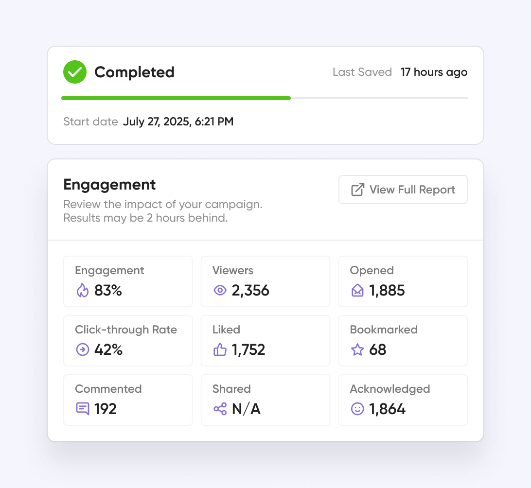 Blog real time reporting